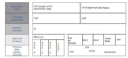 弱電工程中計算機網絡系統基礎知識與工程設計要點