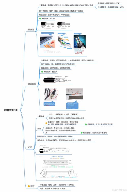 計算機網絡工程設計中的物理層關鍵考量